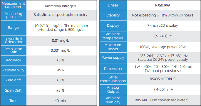 HQ-3100 HQ-3100 Automatic Ammonia Nitrogen Water Quality Analyzer(图1)