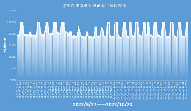 浮船剩余电量监控图.jpg