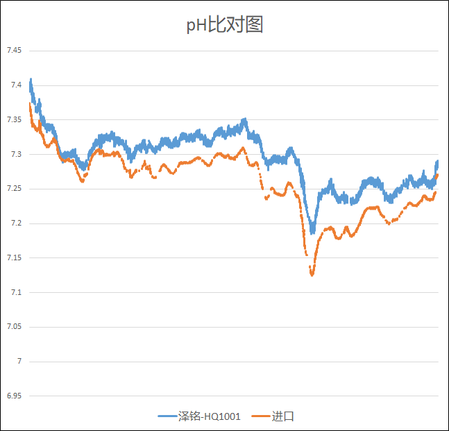 pH比对图.png