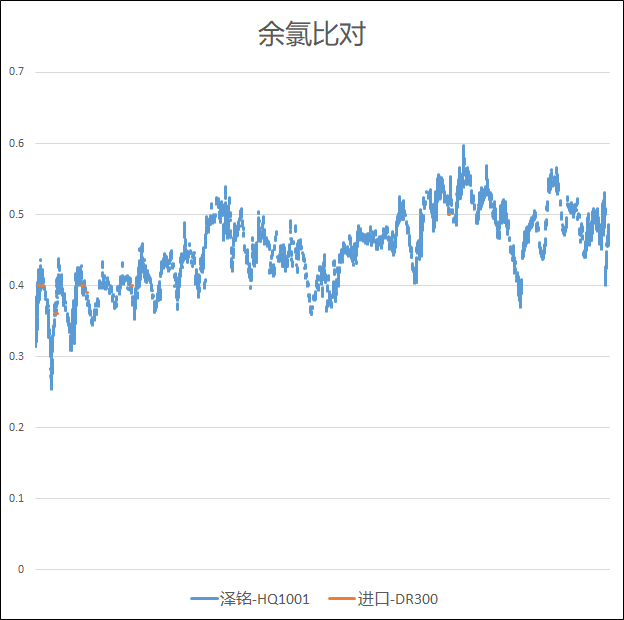 余氯比对图.png