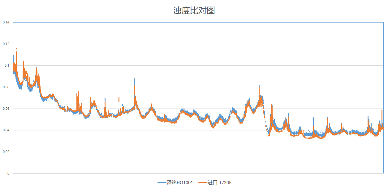 浊度比对图.png