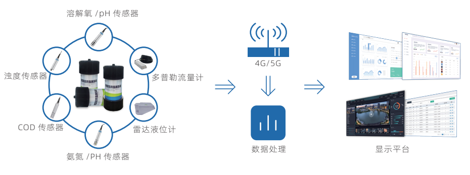 解决方案.png