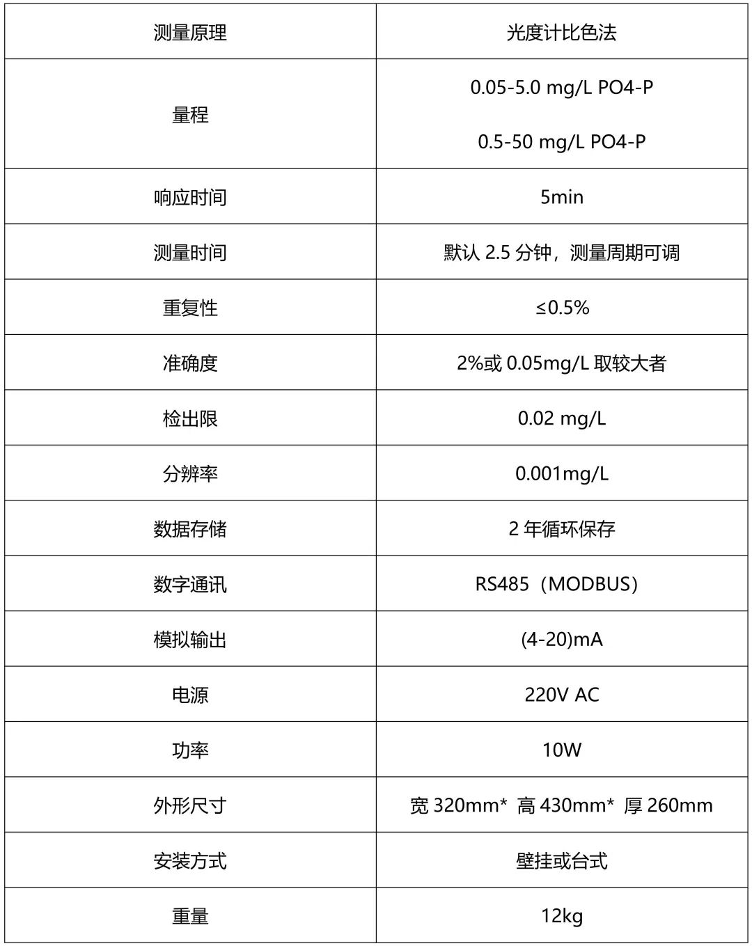 HQ-6200(图2)