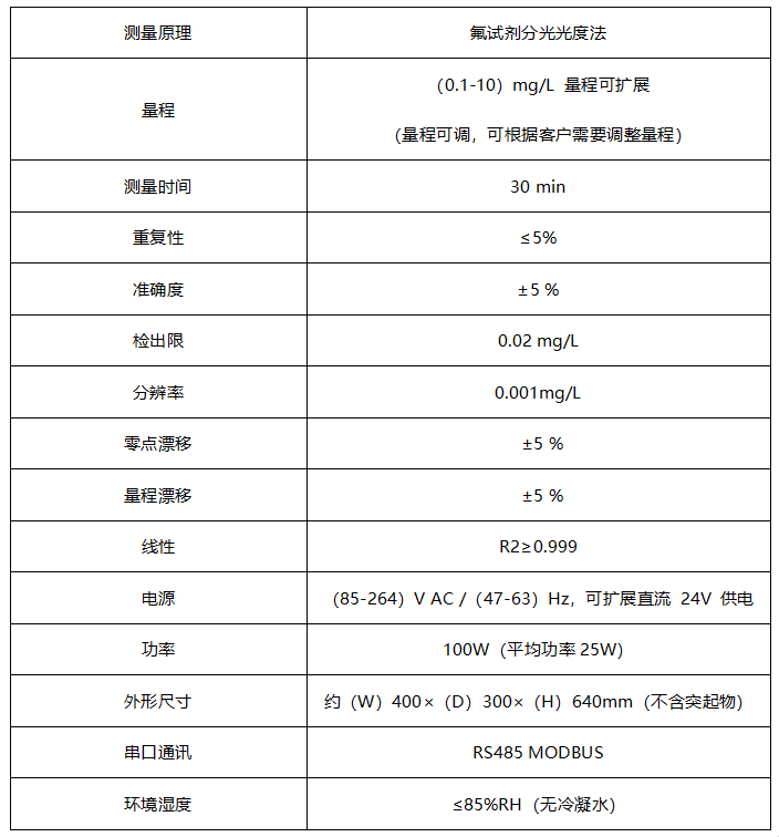 新品发布 | HQ-3700氟化物水质自动分析仪(图2)