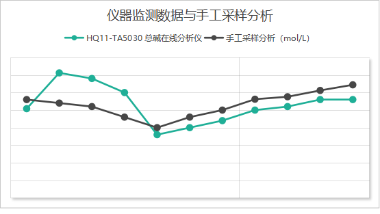 案例分享：泽铭科技HQ11-TA5030总碱度分析仪，在广西某钢铁厂脱硫工艺中的应用(图2)